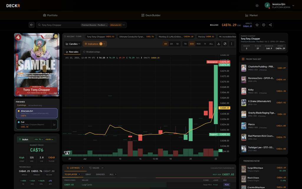 Price Chart