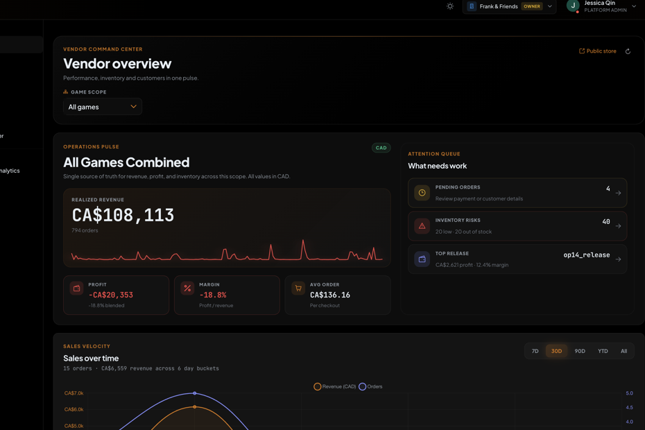 Vendor analytics with realized revenue and sales over time